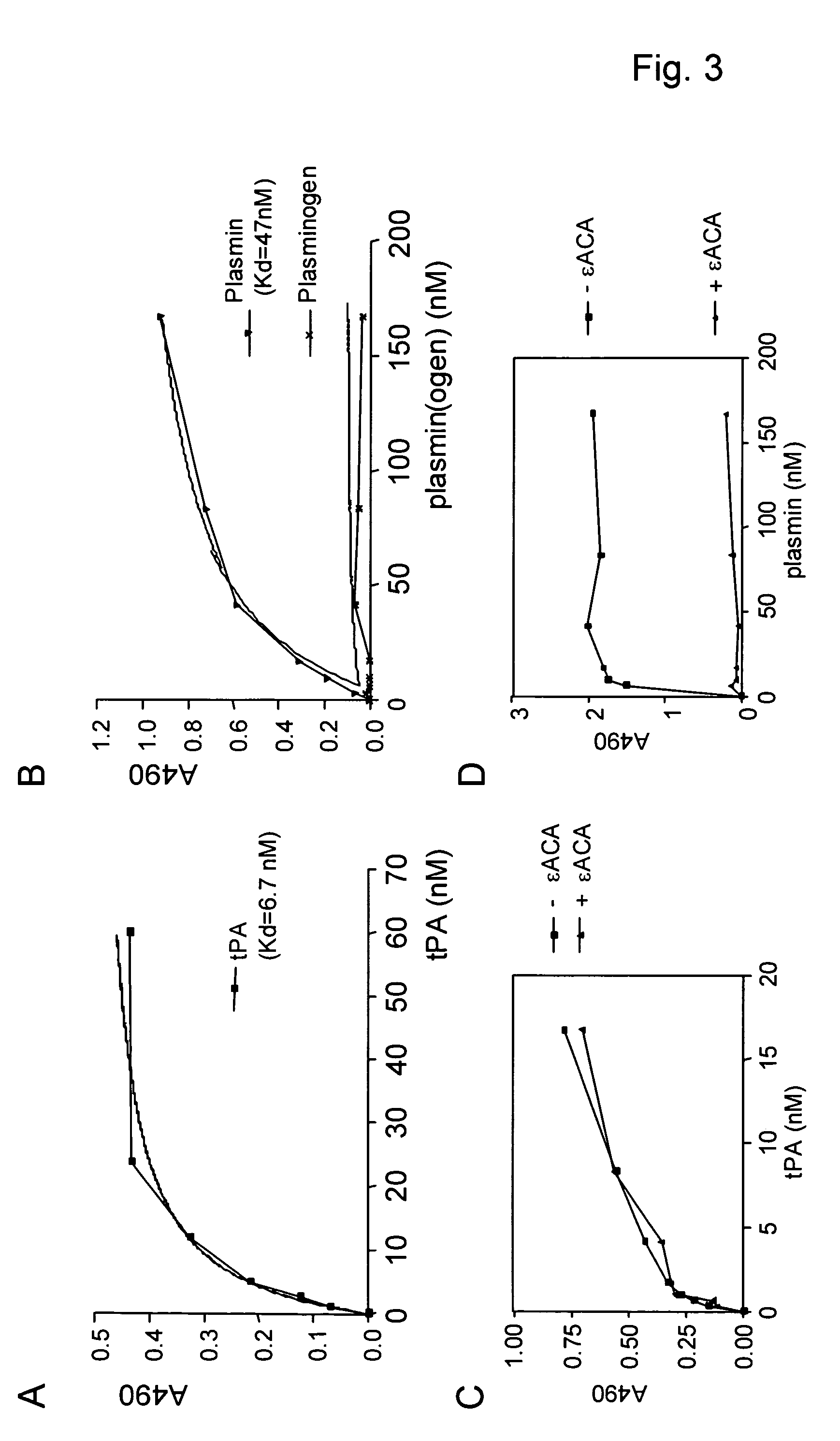 Cross-beta structure comprising amyloid-binding proteins and methods for detection of the cross-beta structure, for modulating cross-beta structures fibril formation and for modulating cross-beta structure-mediated toxicity