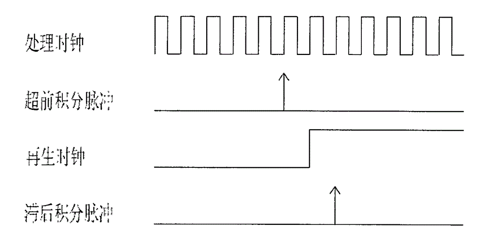 Multi-symbol detecting and symbol synchronizing method based on CPM (critical path method) modulation