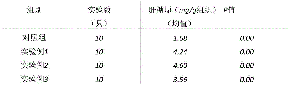 Compound traditional Chinese medicinal oral liquid capable of resisting fatigue and improving immunity and preparation method thereof