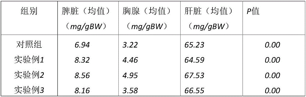 Compound traditional Chinese medicinal oral liquid capable of resisting fatigue and improving immunity and preparation method thereof