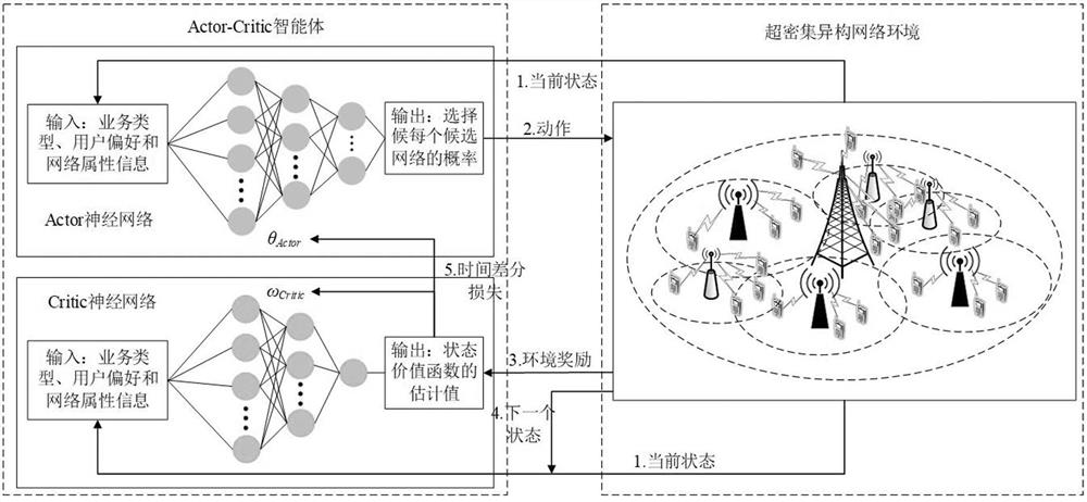 Multi-service type self-adaptive switching judgment method combined with RSS (Received Signal Strength) prediction