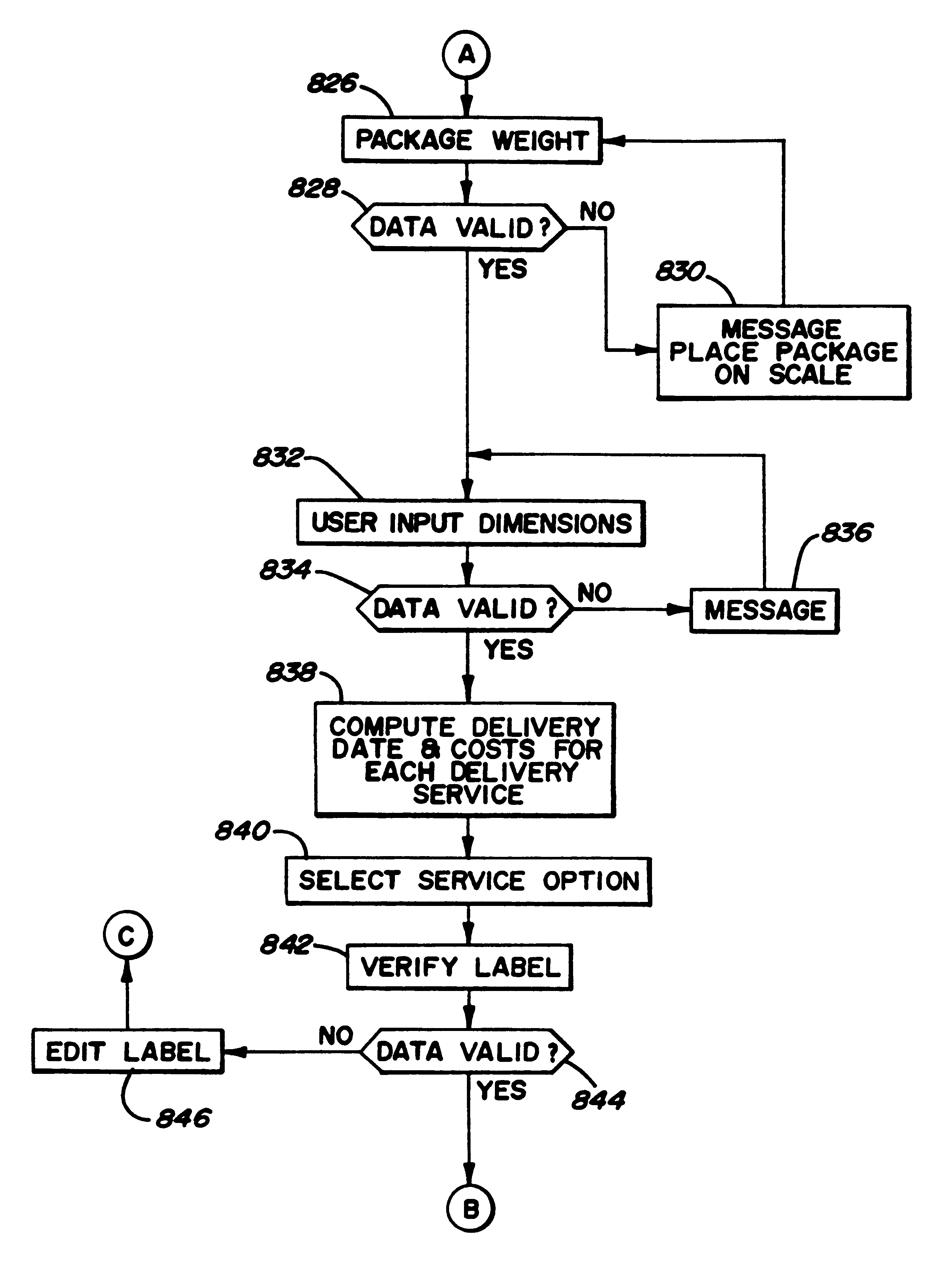 Automated package shipping machine