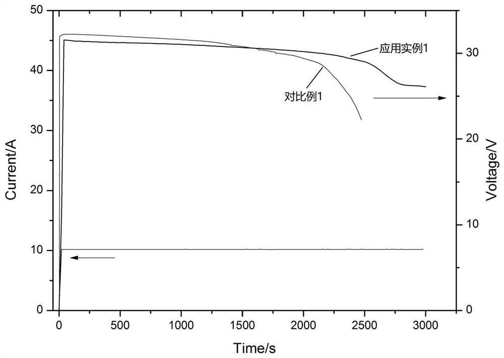 Preparation method and application of a composite heating sheet for thermal battery