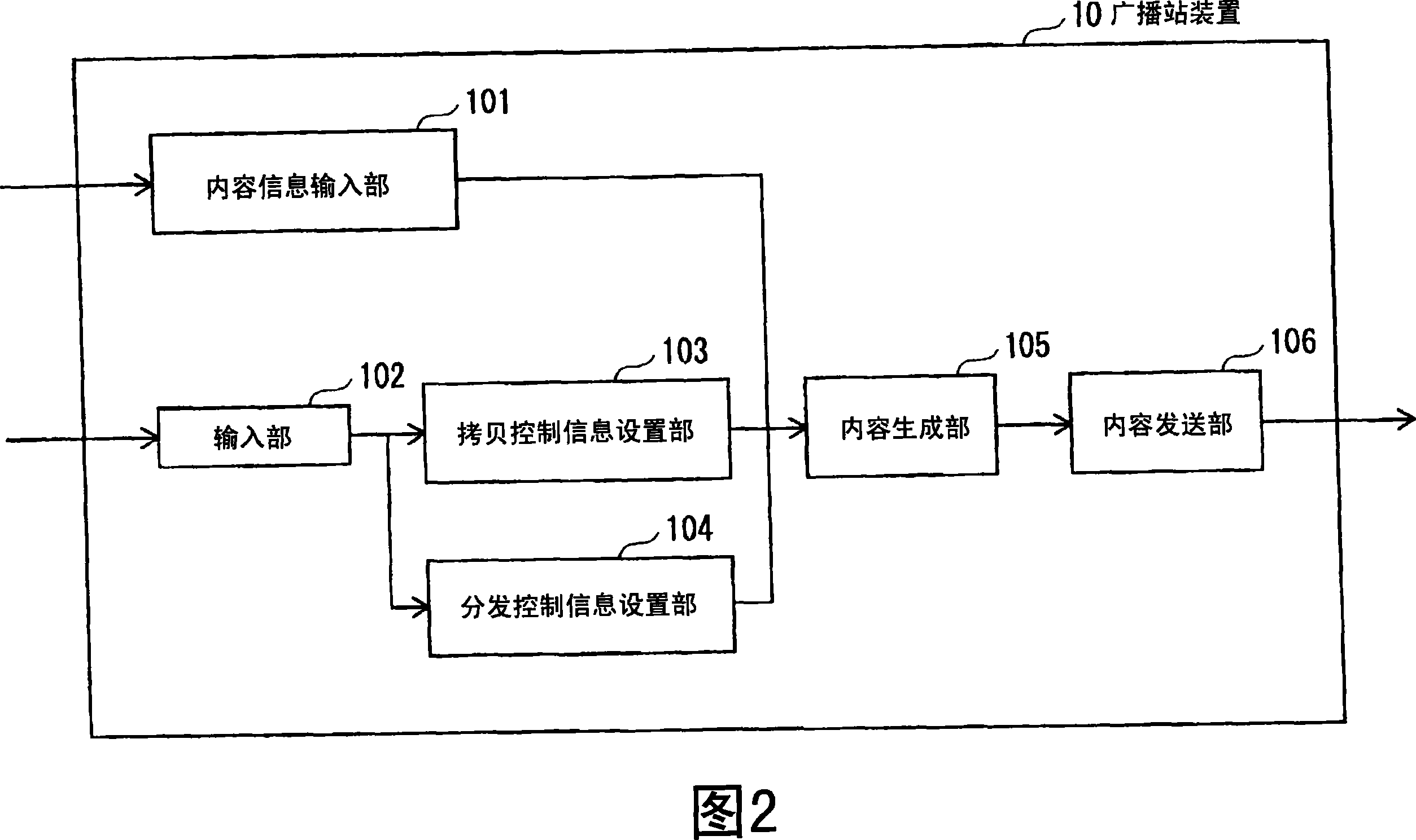 Information distribution device and information distribution method