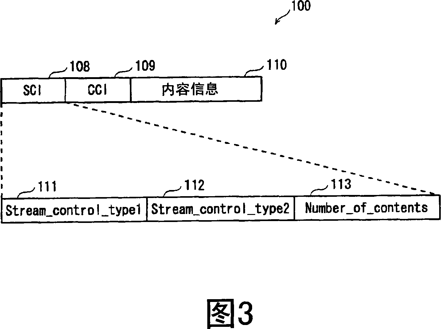 Information distribution device and information distribution method