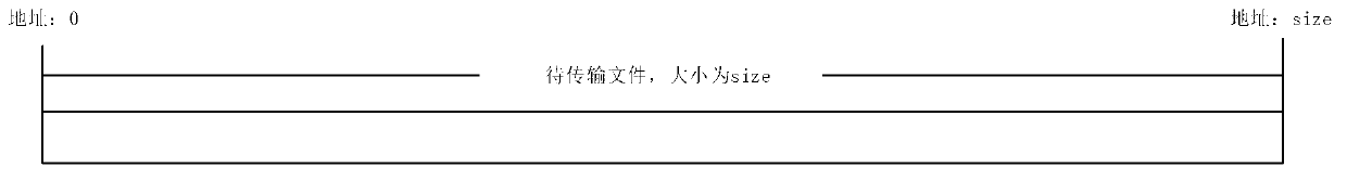 Method and node for file transfer based on p2p