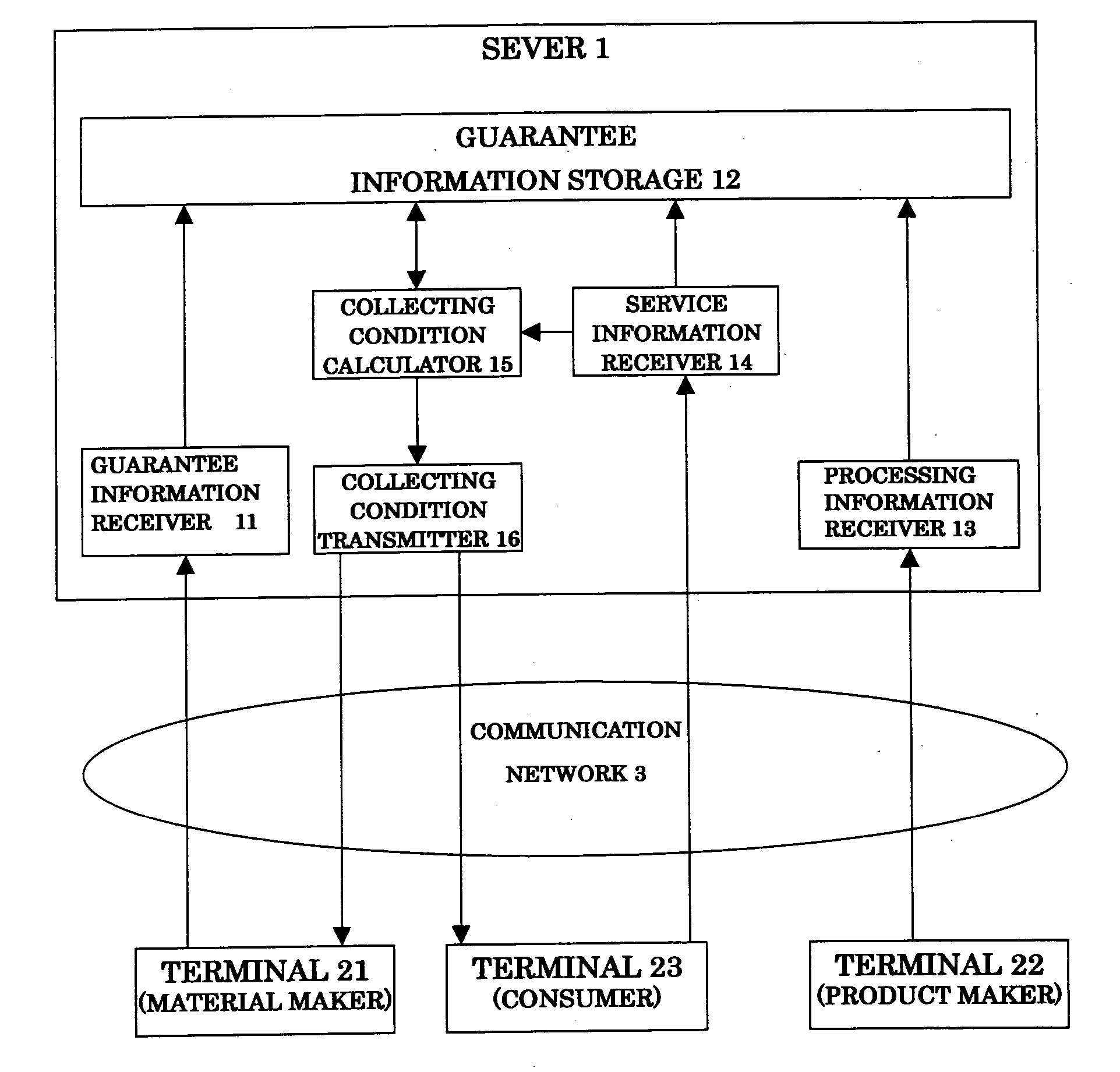 Recycle guarantee method and server