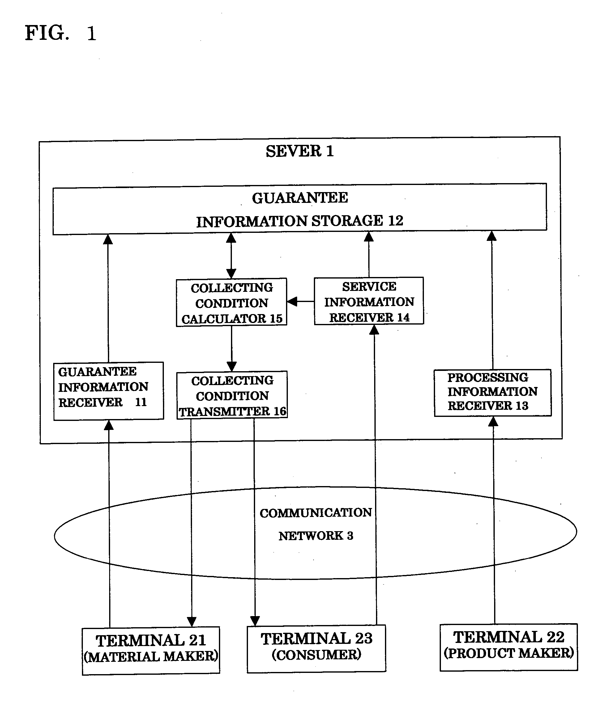 Recycle guarantee method and server