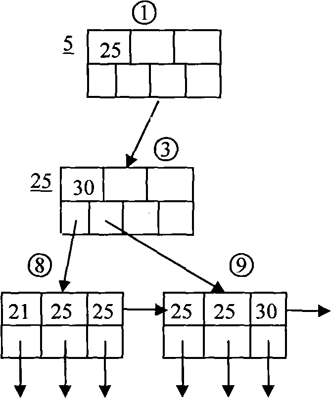 Data base indexing process