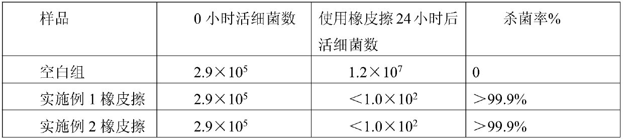 A kind of environmentally friendly eraser with antibacterial function and preparation method thereof