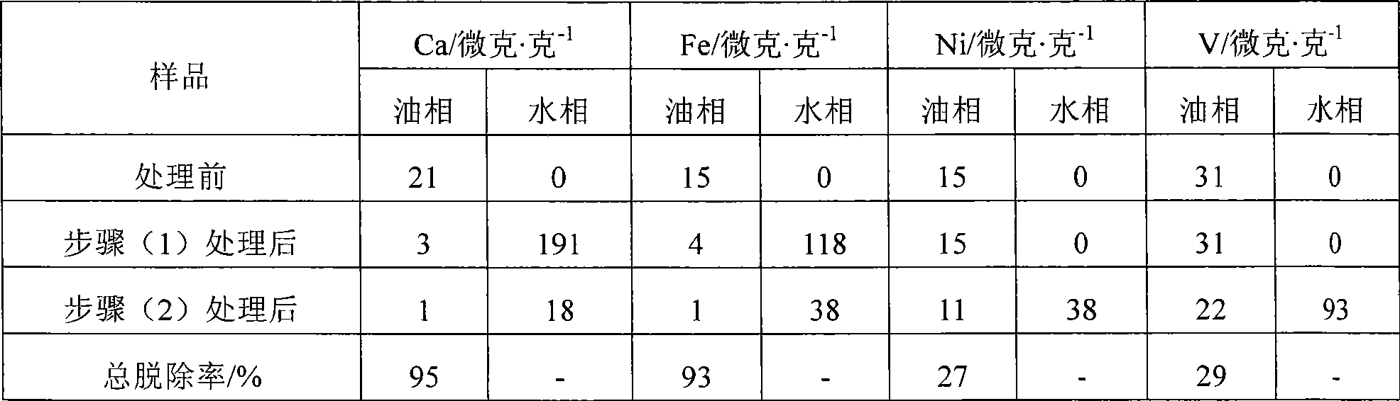 Method for removing nickel and vanadium in hydrocarbon raw material