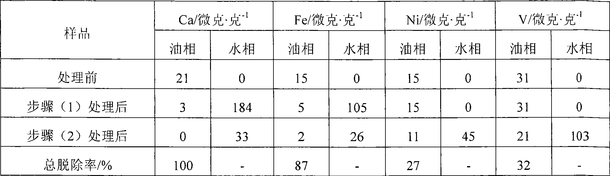 Method for removing nickel and vanadium in hydrocarbon raw material