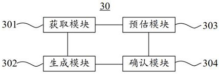 Resource reservation method, resource reservation system, electronic equipment and storage device