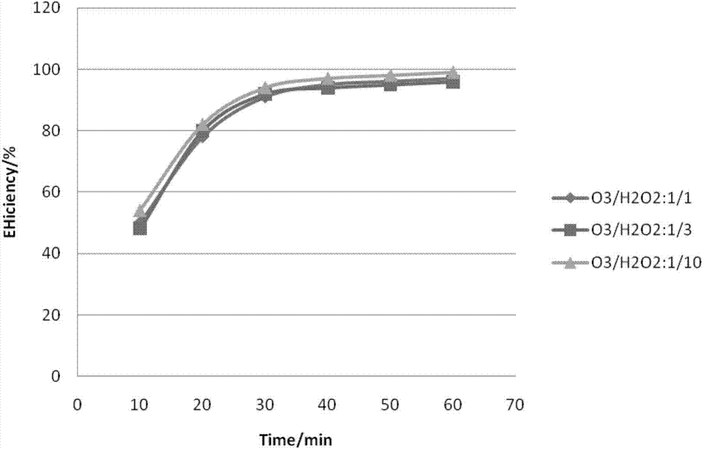 Method and device for purifying indoor harmful volatile organic compounds