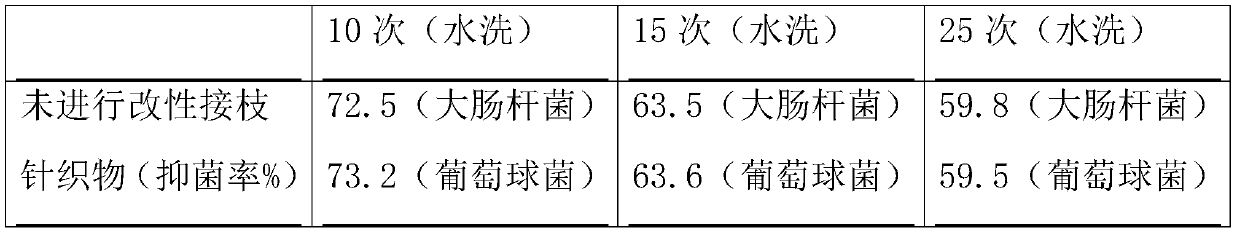 Method for preparing silver-based inorganic antibacterial material