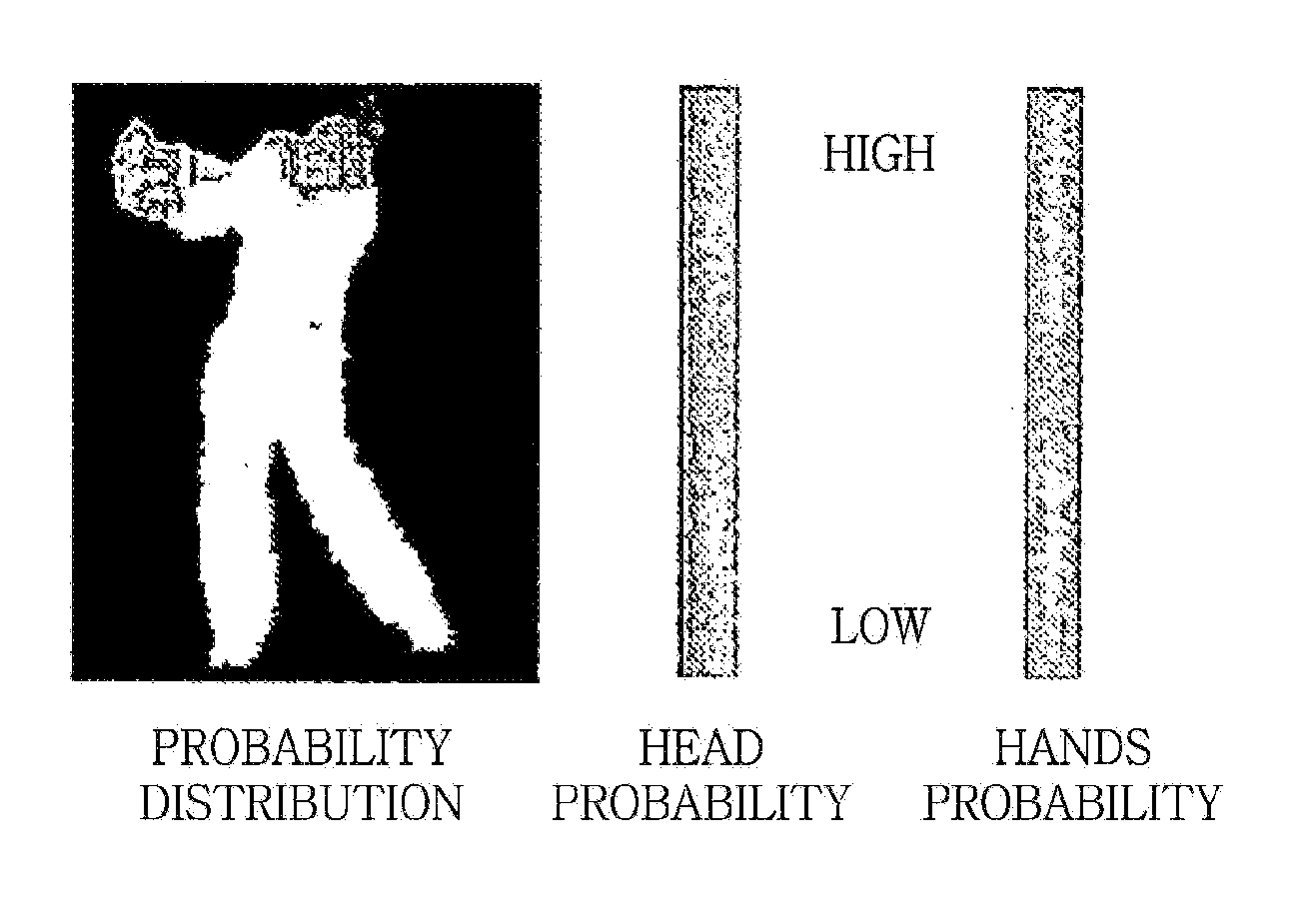 Apparatus and method for tracking the position of each part of the body for golf swing analysis