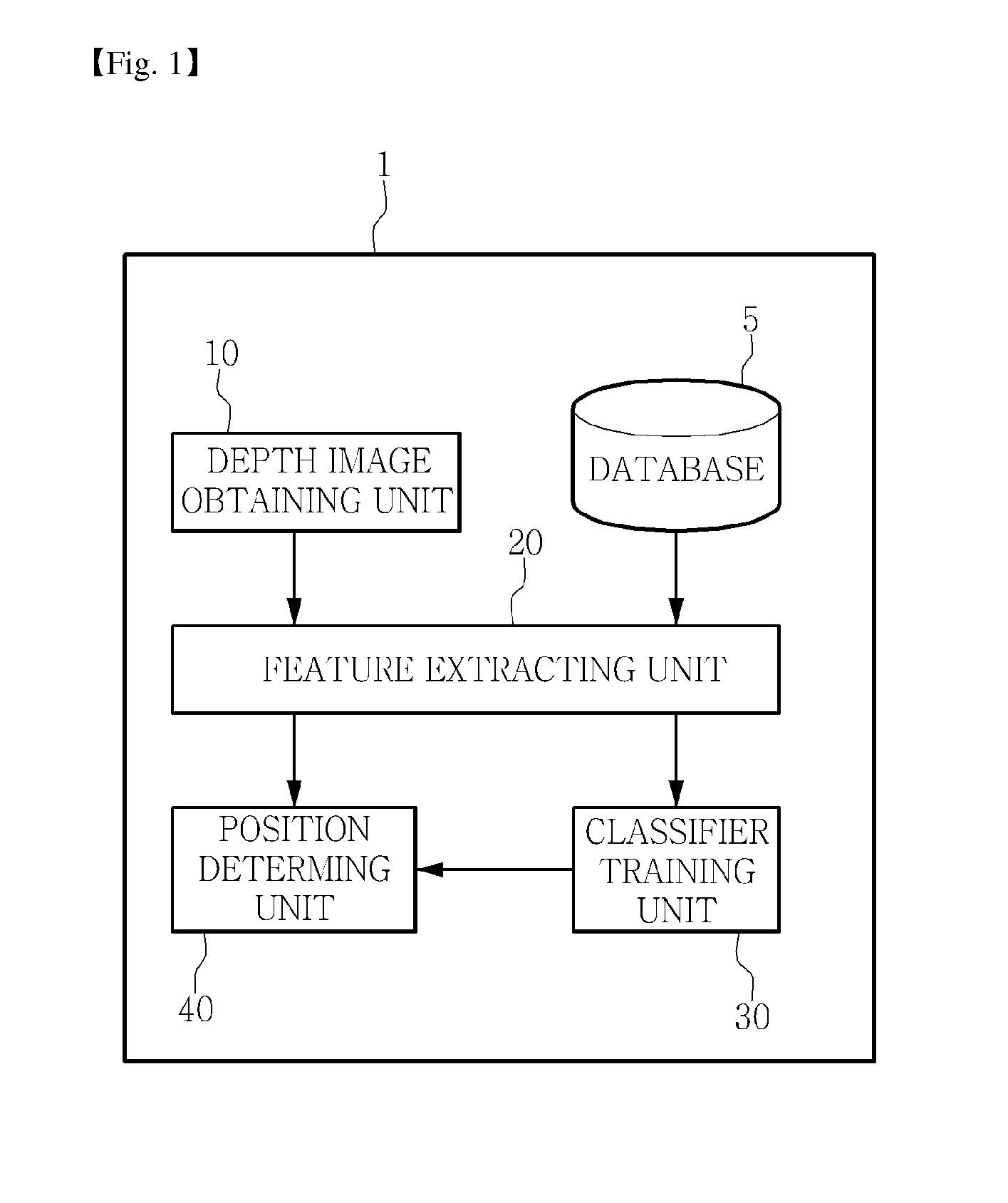 Apparatus and method for tracking the position of each part of the body for golf swing analysis