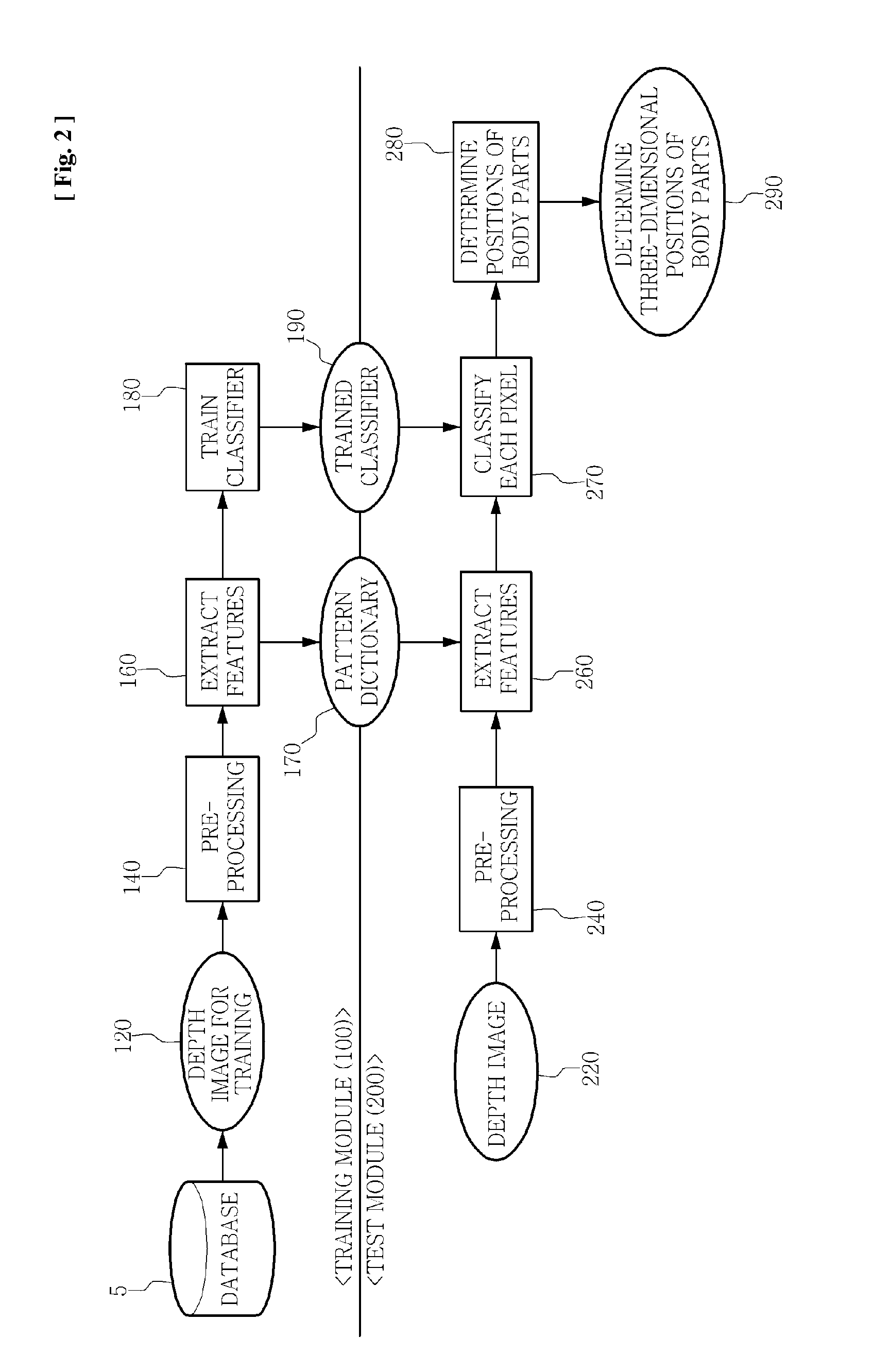 Apparatus and method for tracking the position of each part of the body for golf swing analysis