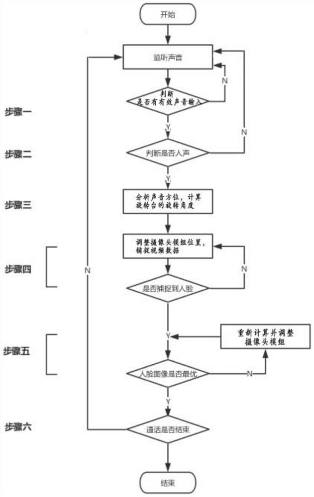 System for automatically capturing and tracking speaker