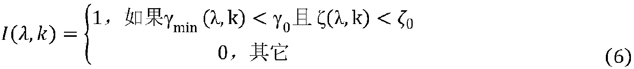 Improved spectrum subtraction method based on human ear masking effect and Bayesian estimation