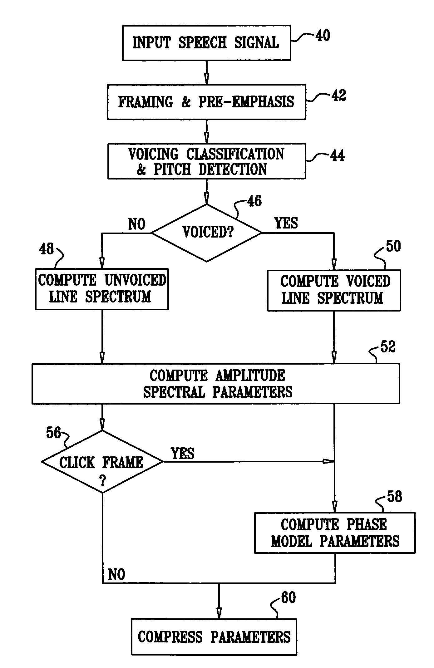 Speech synthesis using complex spectral modeling