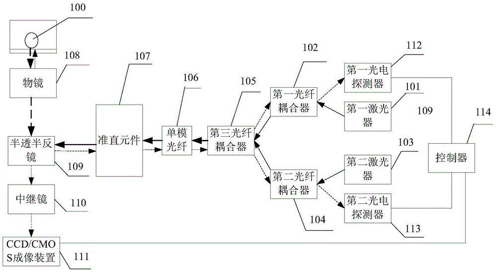 Automatic focusing device and method