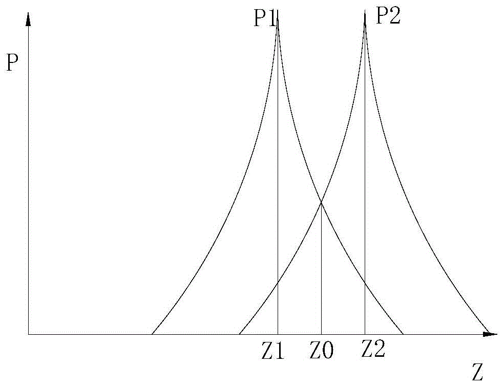 Automatic focusing device and method