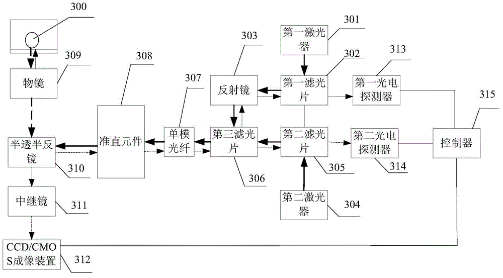 Automatic focusing device and method