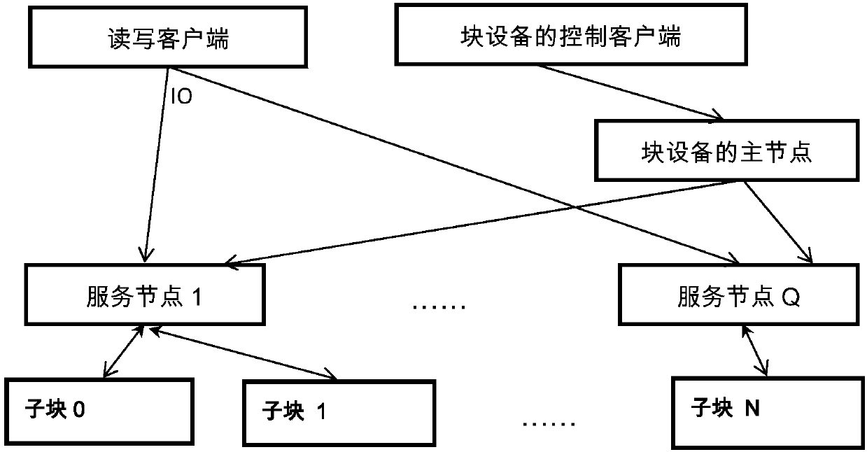 Write operation method of virtual machine block equipment and snapshot creation method and device