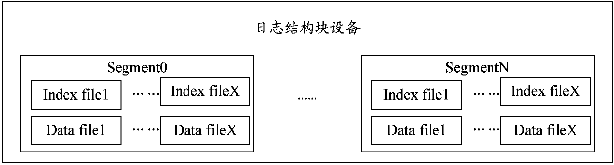 Write operation method of virtual machine block equipment and snapshot creation method and device