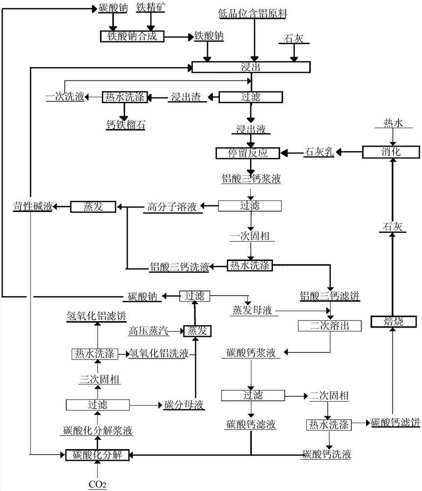 Comprehensive utilization method for low-grade aluminum-containing raw material