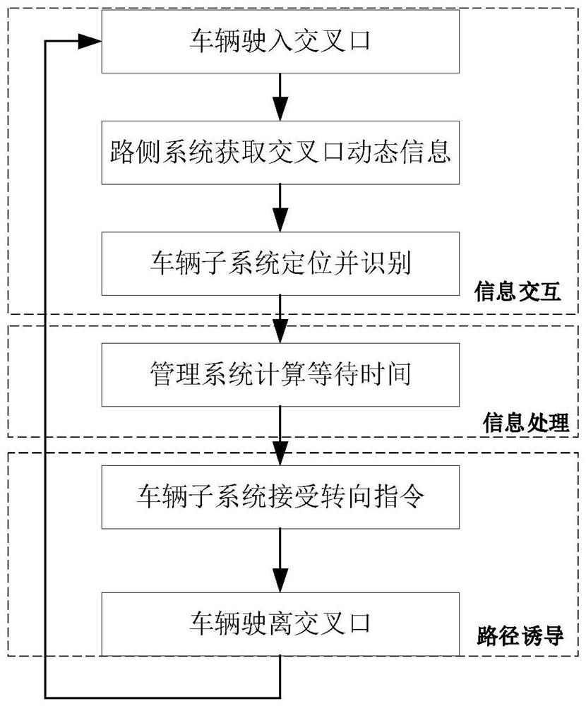 Intersection vehicle guidance method based on multi-path scheme in vehicle-road collaborative environment