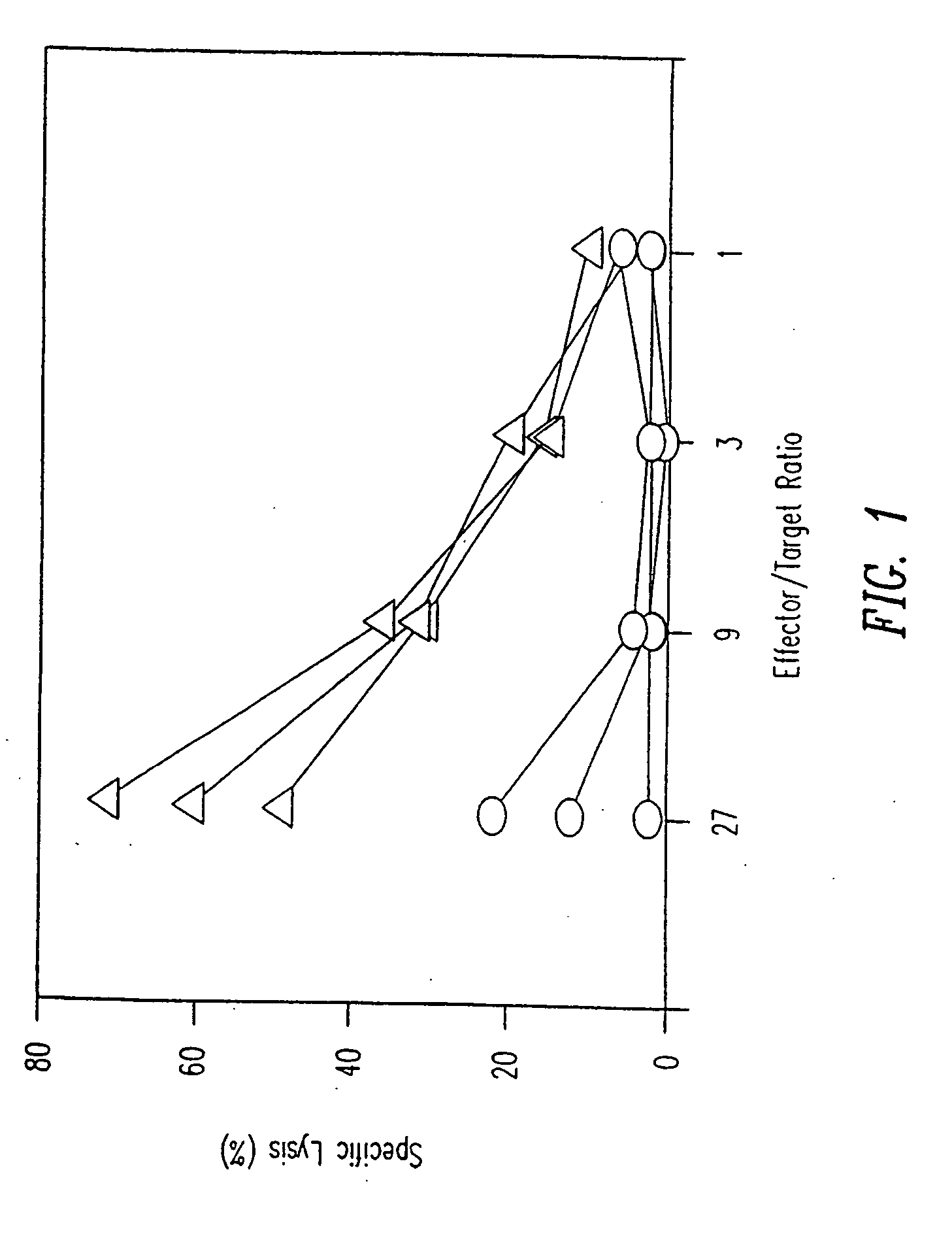 Method of inducing a CTL response