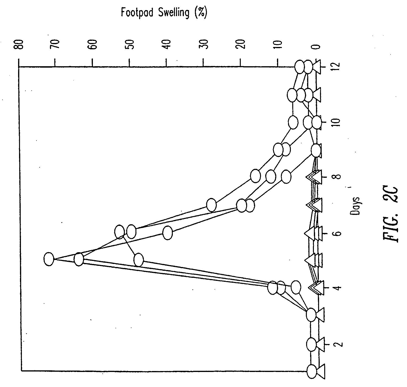 Method of inducing a CTL response