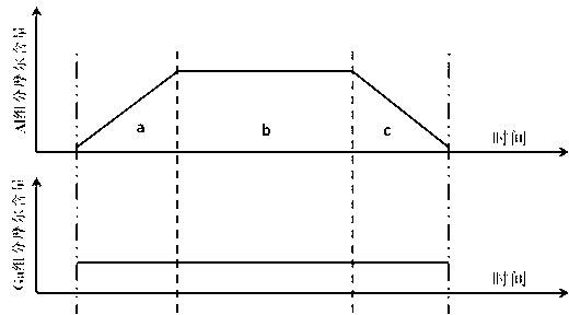 Light emitting diode (LED) epitaxial wafer with N type insertion layer with trapezoidal structure and growth method thereof