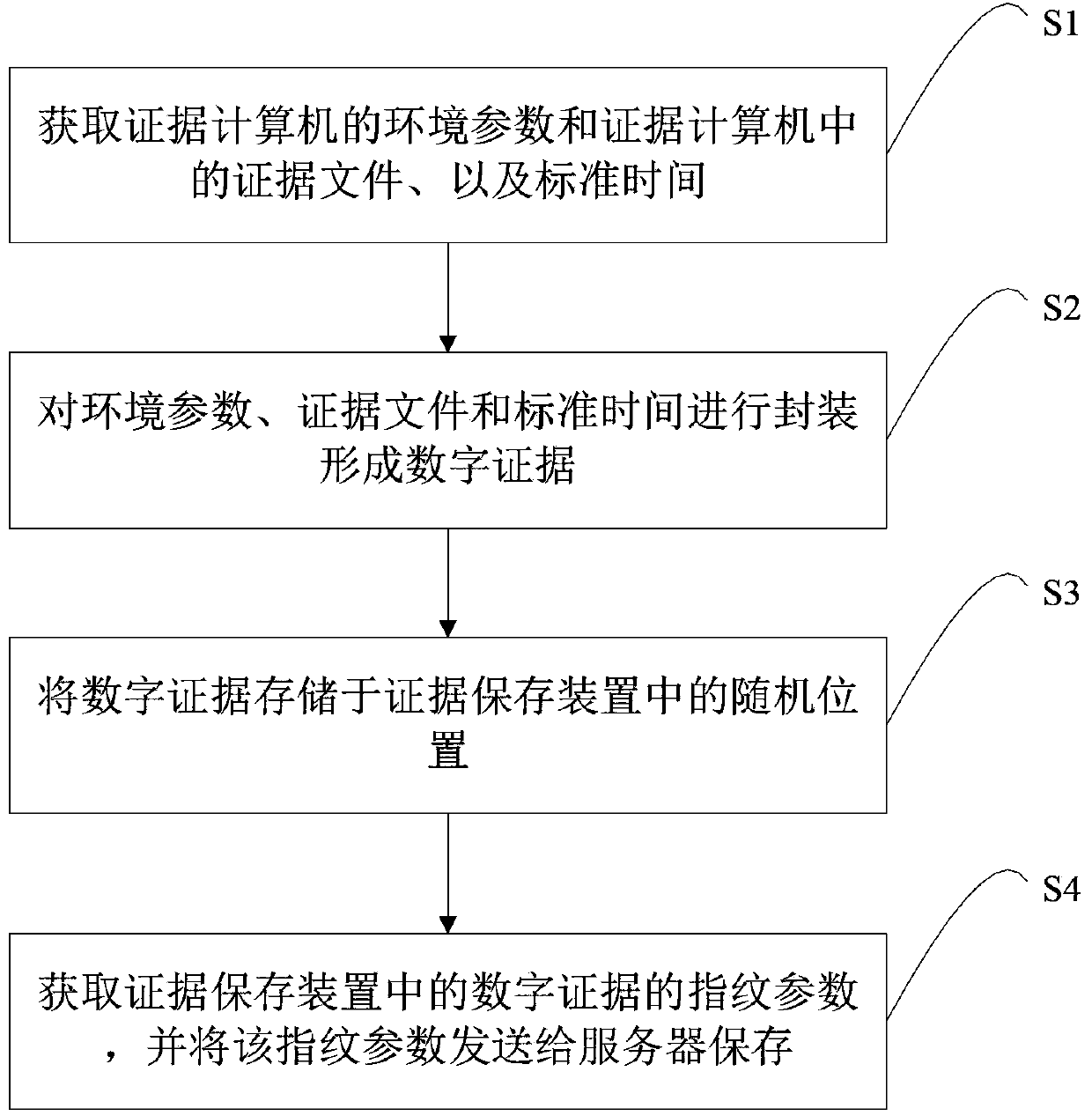 Method, device and system for protecting electronic evidence