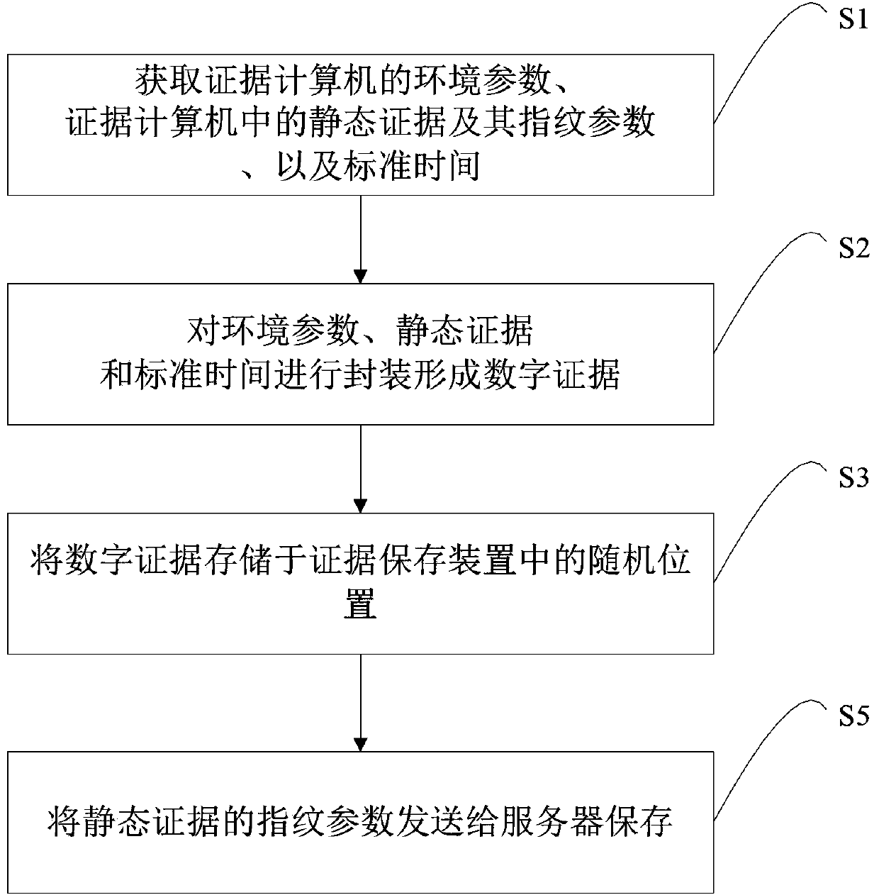 Method, device and system for protecting electronic evidence