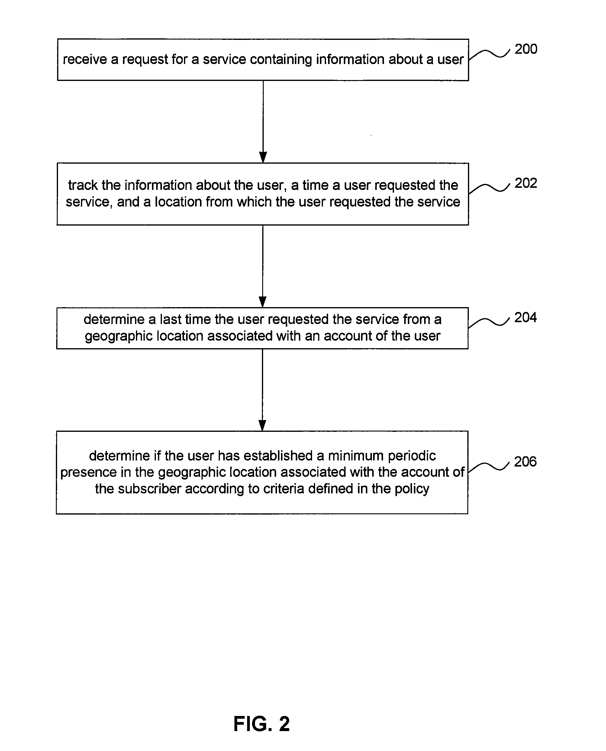 Enhanced Subscriber Authentication Using Location Tracking