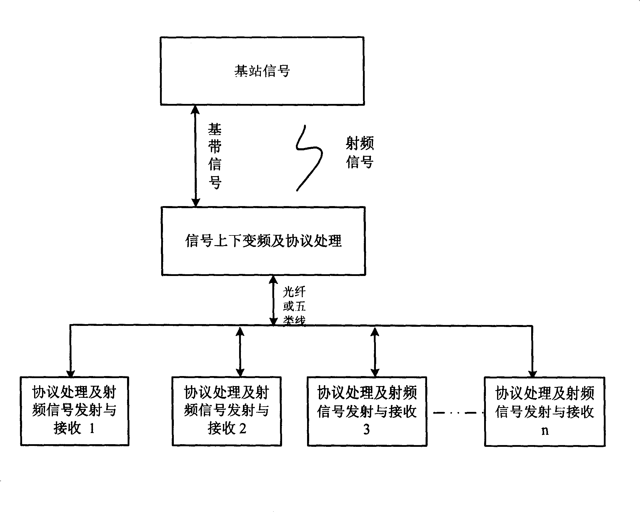 Digital covering method and system