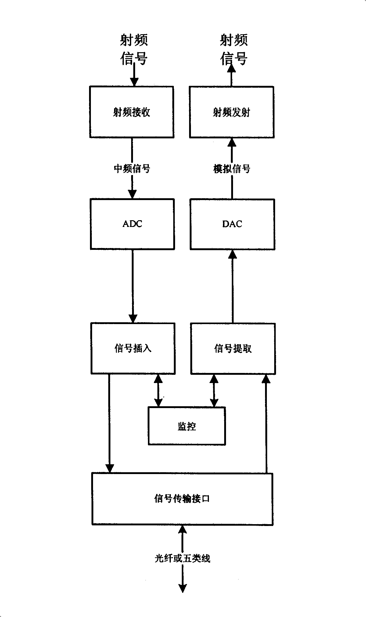 Digital covering method and system