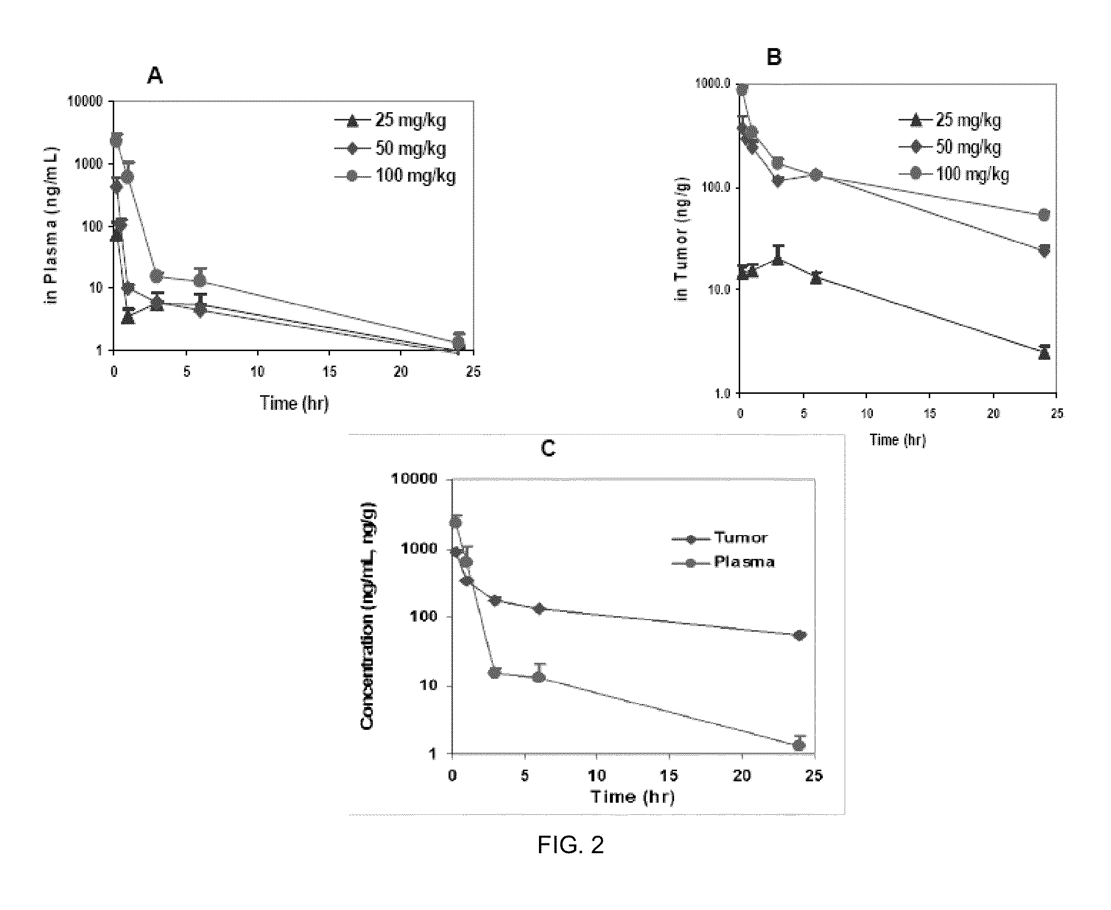 Phosphoinositide 3-kinase inhibitor with a zinc binding moiety