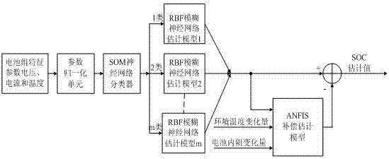 Electric automobile power battery SOC (State of Charge) detection system