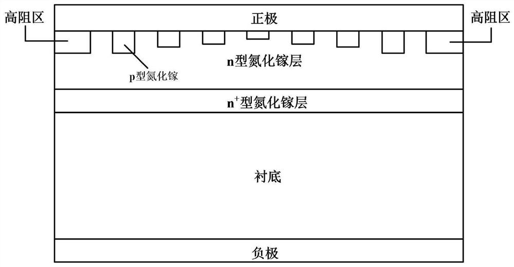 Junction barrier Schottky diode with gradient depth P type region and preparation method thereof