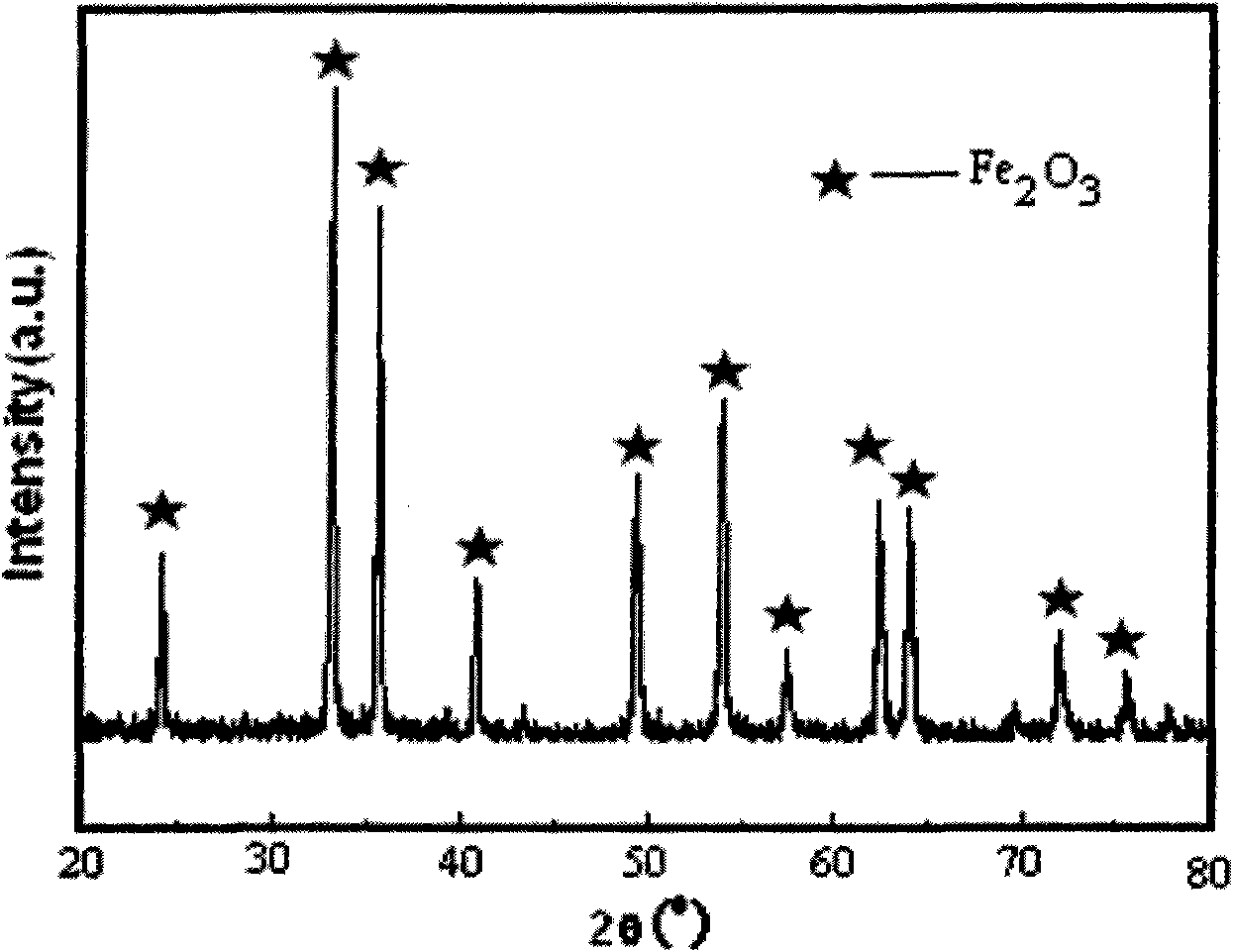 Method for extracting metallic elements of ferrum, magnesium and calcium from molybdenum milltailings