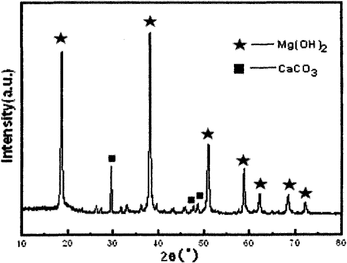 Method for extracting metallic elements of ferrum, magnesium and calcium from molybdenum milltailings