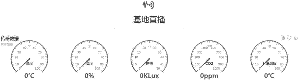 Fruit and vegetable gardening product quality safety tracing system based on Internet and Internet of Things