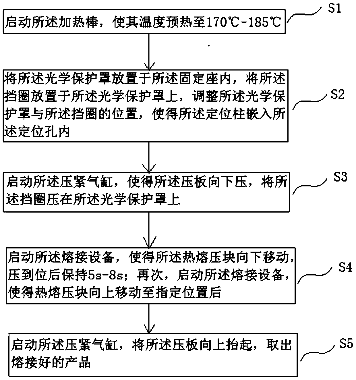 Fusion welding device used for optical polycarbonate transparent cover and application method of fusion welding device