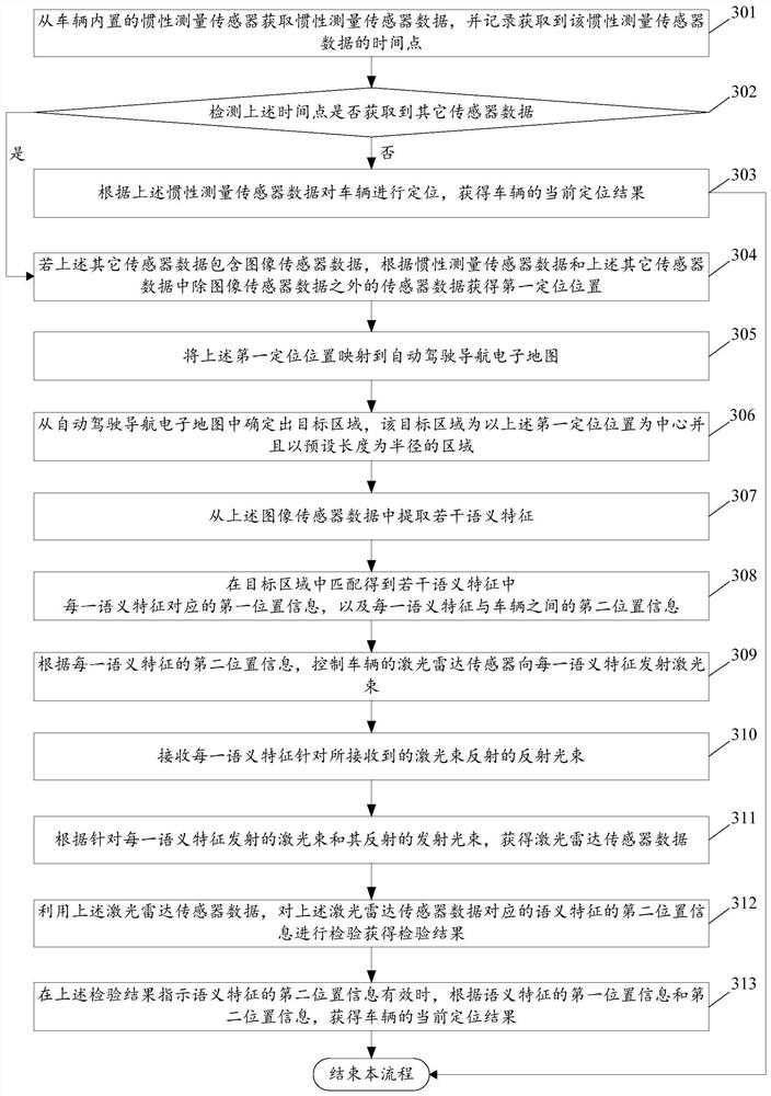 A real-time positioning method and device applied to automatic driving