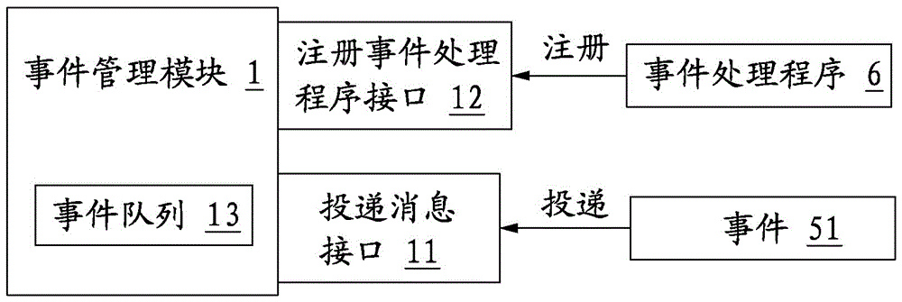 Control platform of automation equipment with multiple interaction channels