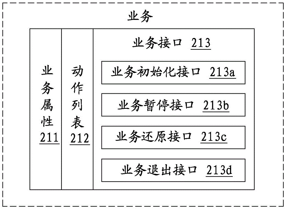 Control platform of automation equipment with multiple interaction channels